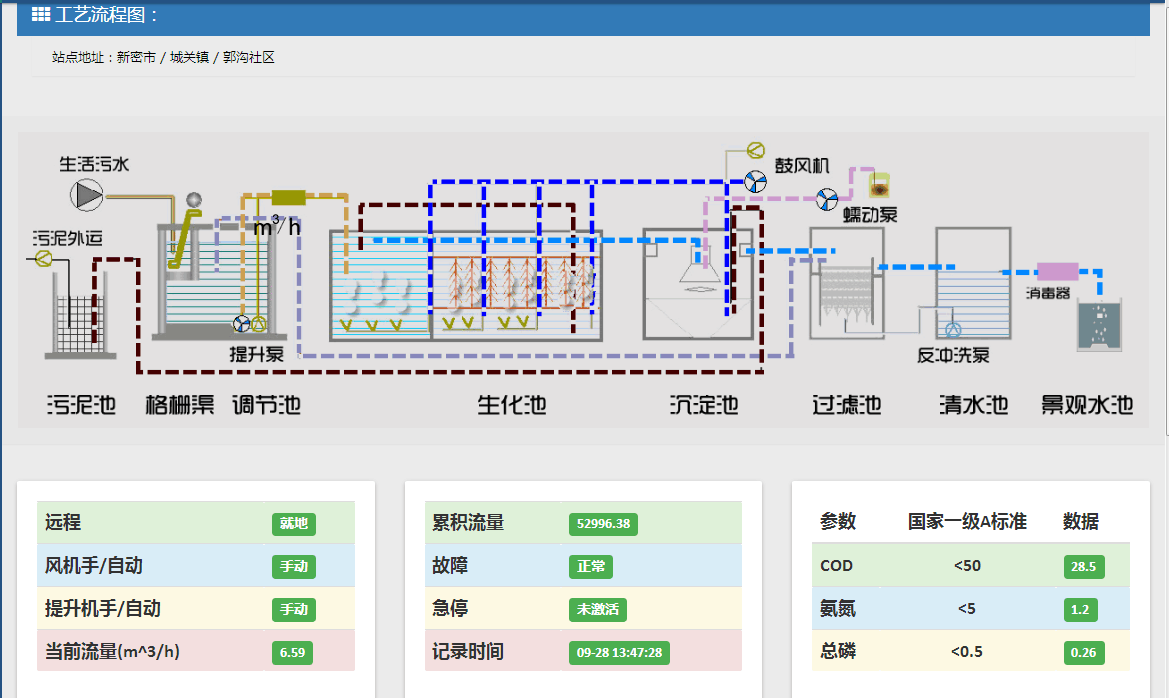 智能污水處理設備