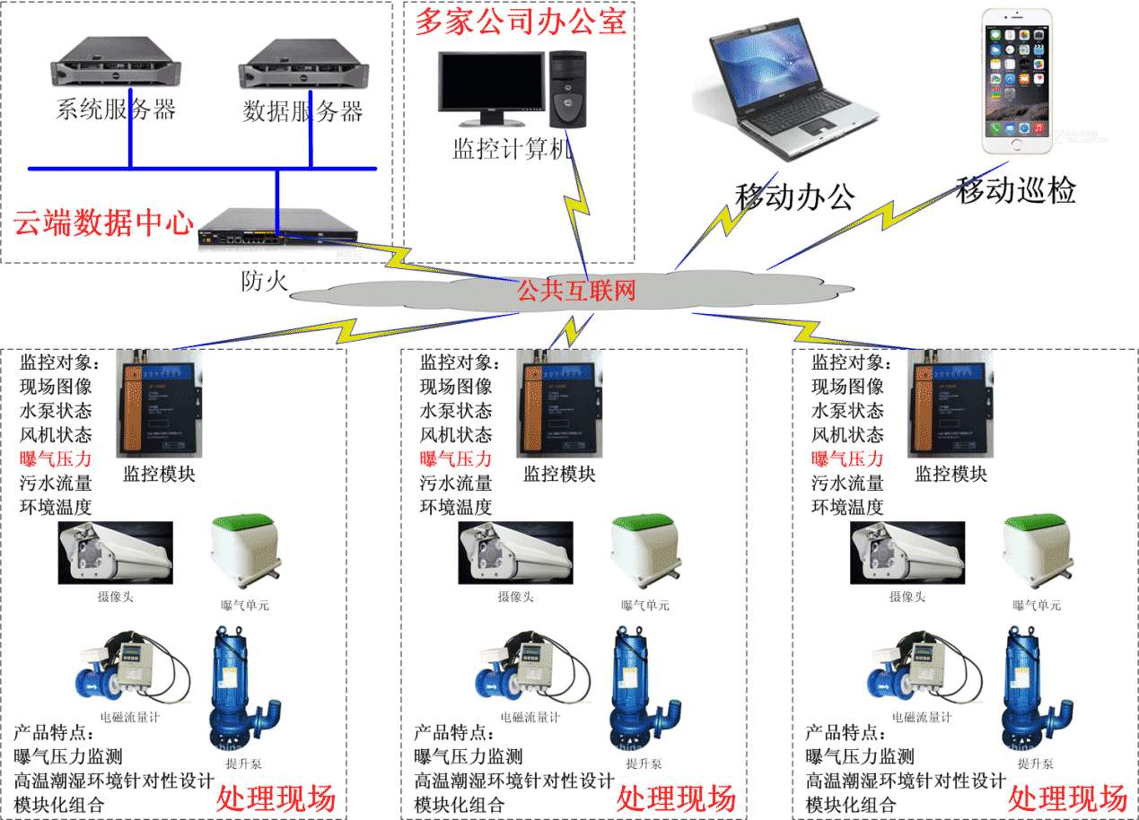 智能化市政污水處理一體化設備