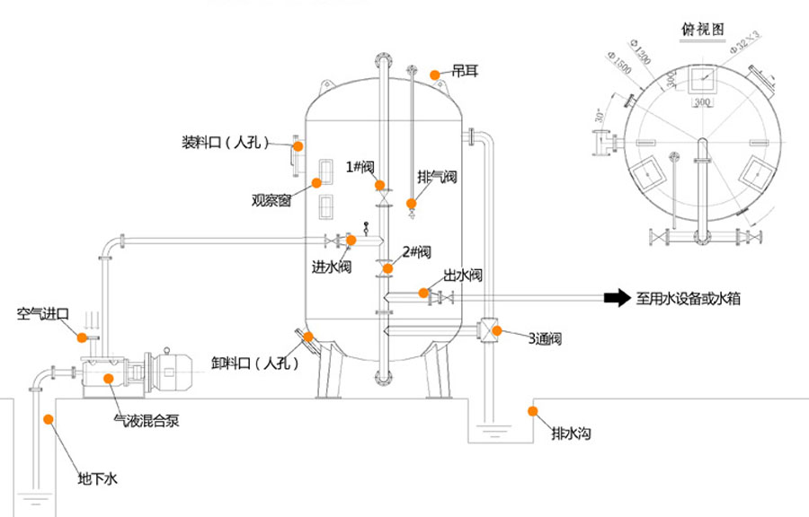 除鐵錳過濾器